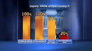 Zapasy w innych krajach/TVN