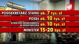 Zarobki na poszczególnych stanowiskach