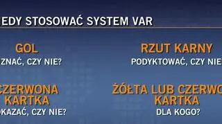 Zasady VAR-u