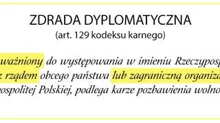 Zdrada dyplomatyczna - przepis rzadko stosowany