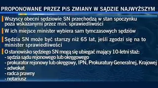 Zmiany w Sądzie Najwyższym, które chce wprowadzić PiS