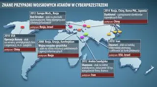 Znane przypadki wojskowych ataków w cyberprzestrzeni