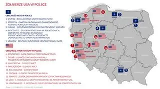 Żołnierze NATO i USA w Polsce