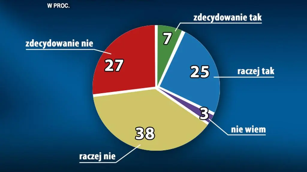 Zrealizują obietnice?