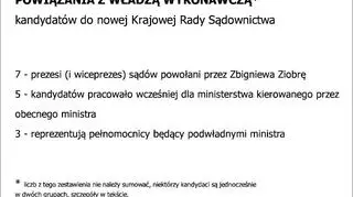 Związki kandydatów do KRS