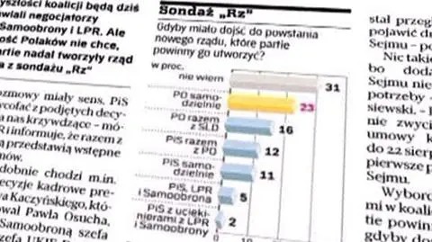 Sondaż: Polacy nie wiedzą, kto powinien rządzić