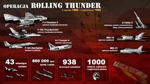 Operacja Rolling Thunder. Kosztowna porażka Amerykanów