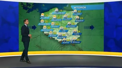 Prognoza pogody "Meteo News"