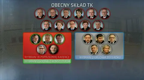 Spór o TK. Skład Trybunału i nowo wybrani sędziowie