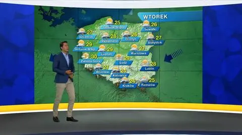 Prognoza pogody "Meteo News"