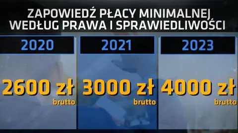 Reakcje małych firm na obietnicę podniesienia płacy minimalnej 