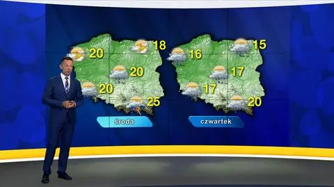 Prognoza pogody "Meteo News"