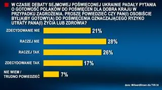 Poświęcenie dla ojczyzny 