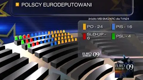 Wybraliśmy europarlament