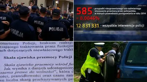 Raport o nadużyciach policji. Polska i Świat