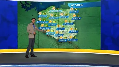 Prognoza pogody "Meteo News"