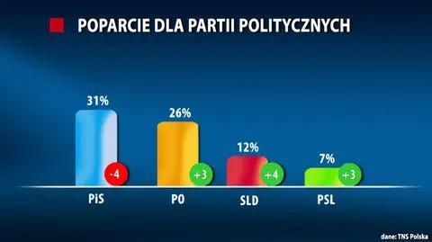 Sondaż przeprowadzono w dniach 8-14 sierpnia