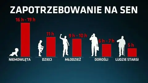 Zmiana czasu nam nie groźna?