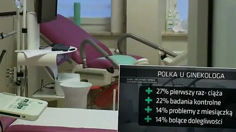 Badania ginekologiczne. Polki badają się zbyt rzadko