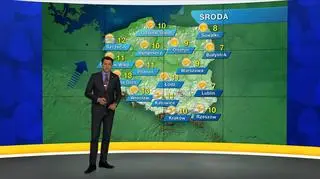 Prognoza pogody "Meteo News"