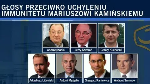 Posłowie PO, którzy głosowali przeciwko odebraniu immunitetu Mariuszowi Kamińskiemu 