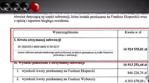 Subwencje na dobroczynność? Prawo nie pozwala