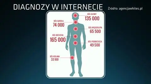 Internet nie zastąpi lekarza