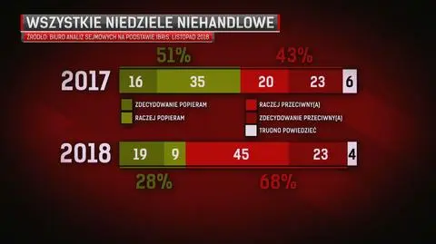 Polityczny handel