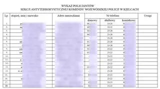 Wśród opublikowanych informacji są m.in. adresy zamieszkania i numery telefonów funkcjonariuszy