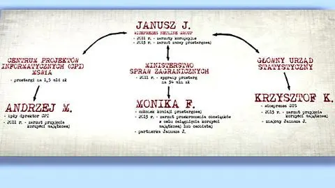 Jedną z głównych postaci w aferze jest Janusz J.