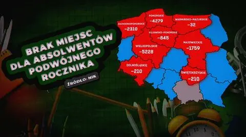  Likwidacja gimnazjów