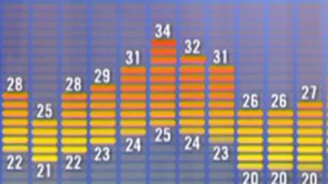 Nawet 34 stopnie w cieniu