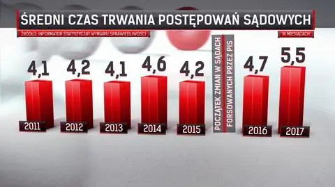 Po zmianach, bez zmian