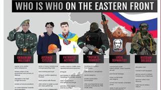 Kto jest kim na Ukrainie?