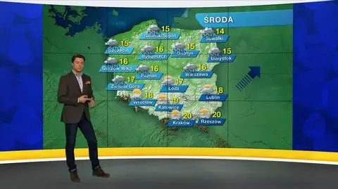 Prognoza pogody "Meteo News"
