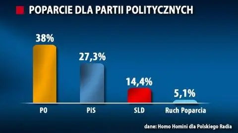 Ich troje i Palikot w Sejmie