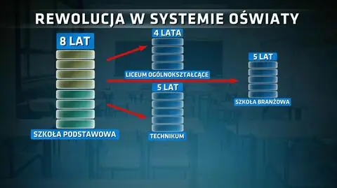 Szkolna rewolucja