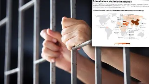 Raport CPJ. 250 dziennikarzy więzionych na świecie