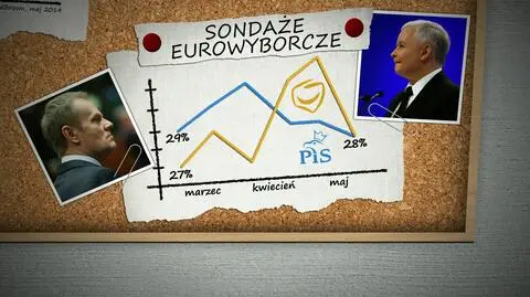 Kto będzie górą po 25 maja?