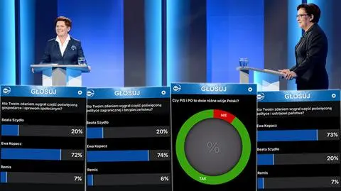 Kto wygrał debatę Kopacz - Szydło?