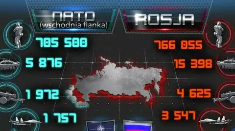 Jak wyglądają siły NATO i Rosji?