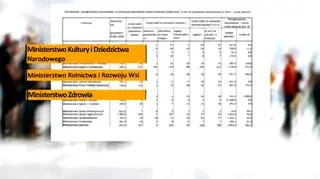 Rekordzistami trzy ministerstwa