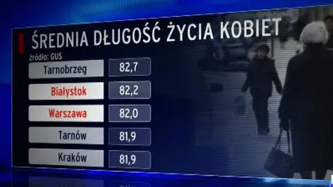 Sekret długowieczności