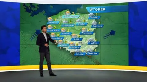 Prognoza pogody "Meteo News"