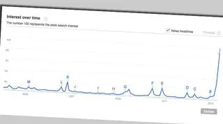 Młody dyktator zdobył uwagę internautów