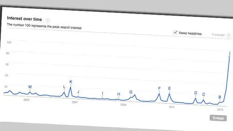 Młody dyktator zdobył uwagę internautów