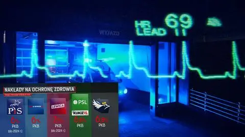 Polish political parties share their ideas on fixing health care system. Elections are set for October 13