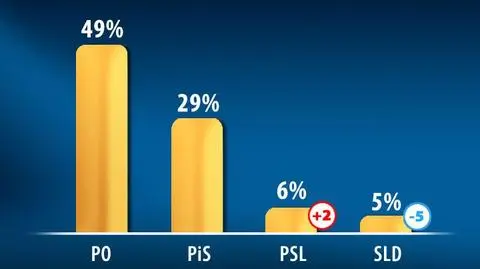 SLD ostro w dół