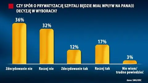 Wygrany proces pomoże niewiele