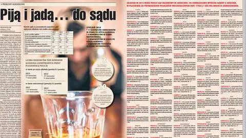 Publikują dane skazanych za jazdę po alkoholu